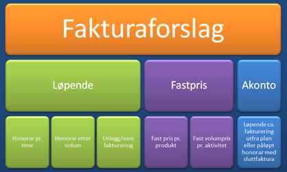 faktura_forslag