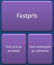 fastpris