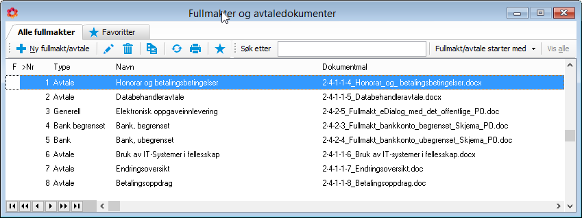 Fullmakter