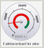 fakturerbart uke budsjett