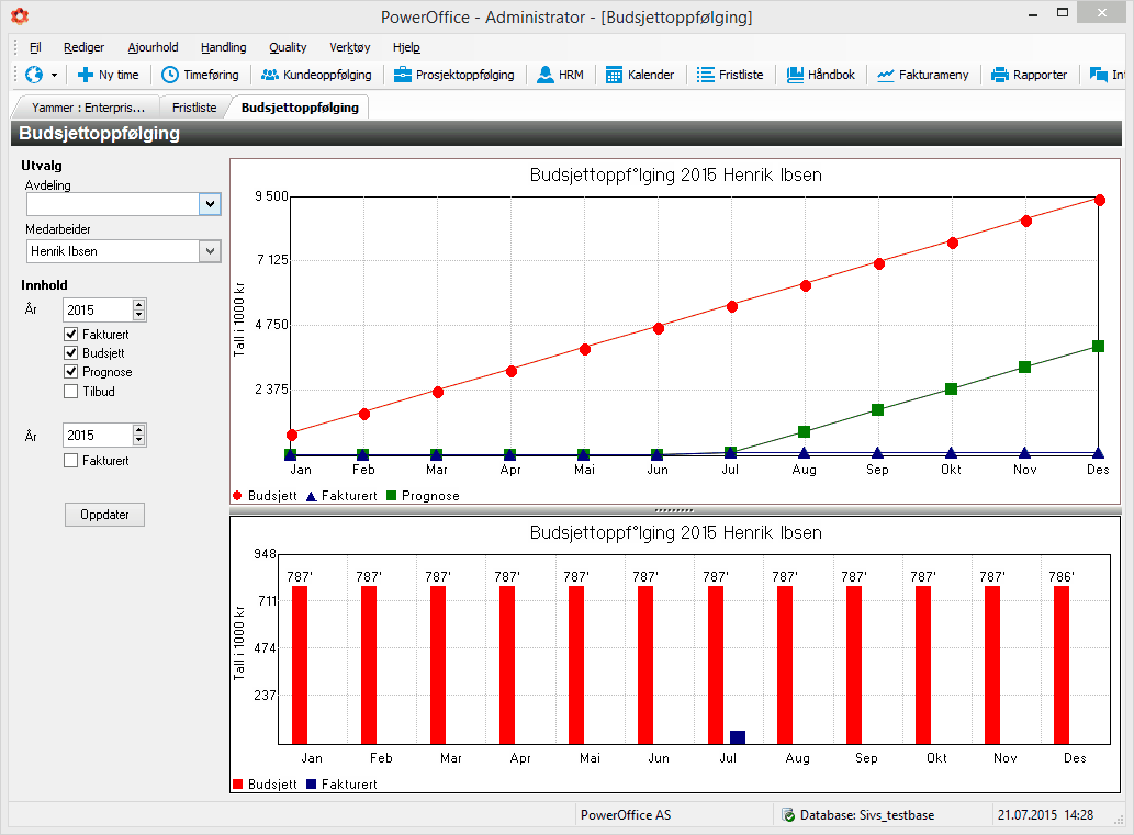 budsjettoppfølging