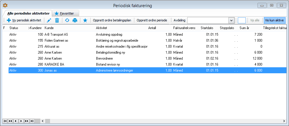 periodisk aktivitet oversikt