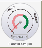 fakturert budsjett