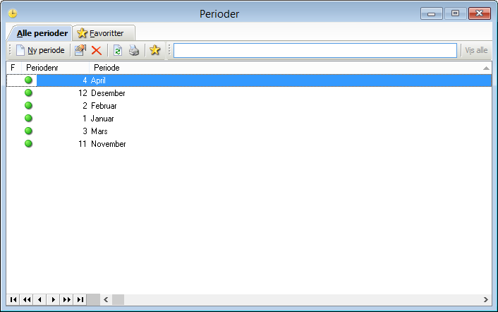 perioder