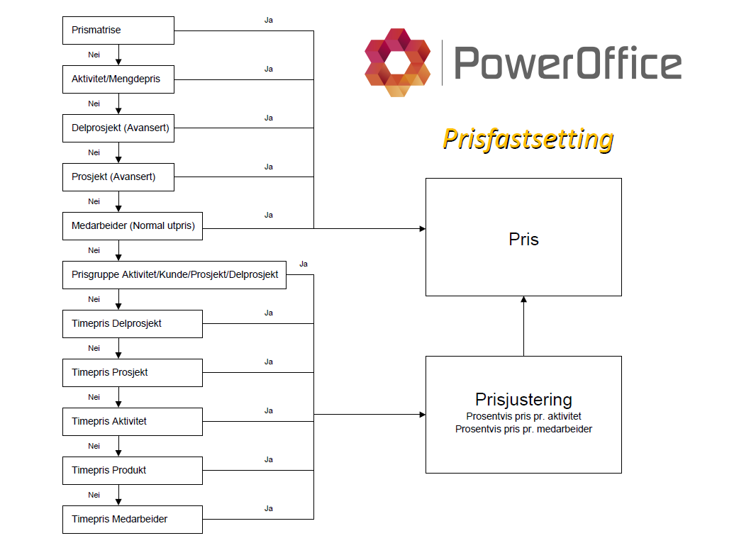 prismatrise